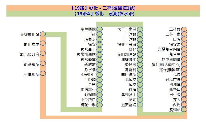 19路路線圖