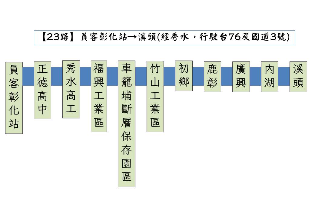 23路路線圖
