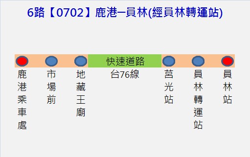 6路路線圖