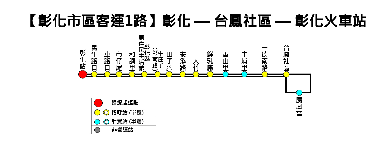 1路路線圖