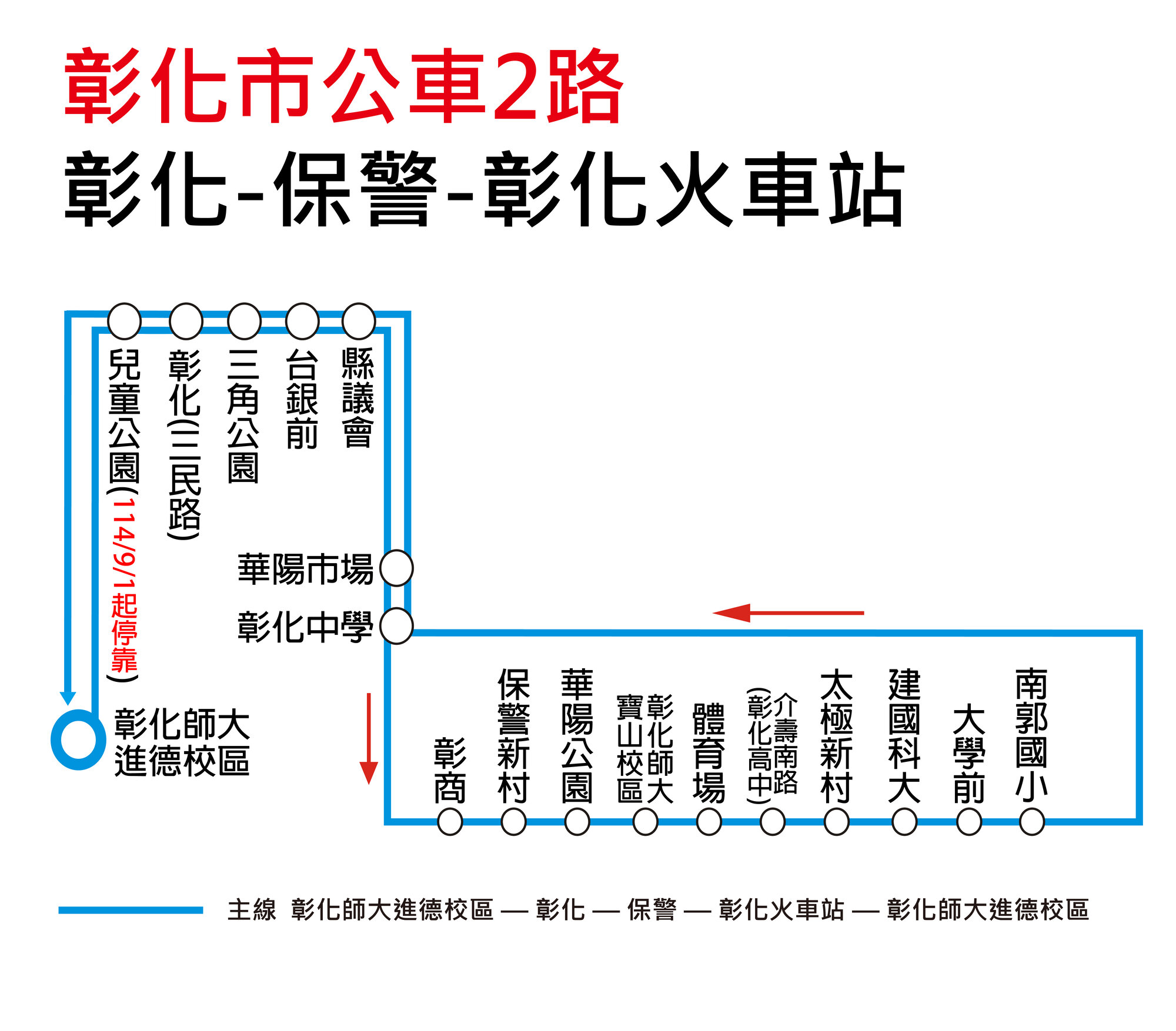 2路路線圖