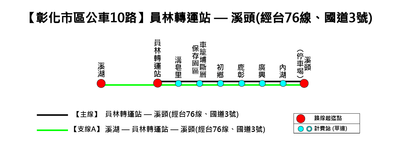 10路路線圖