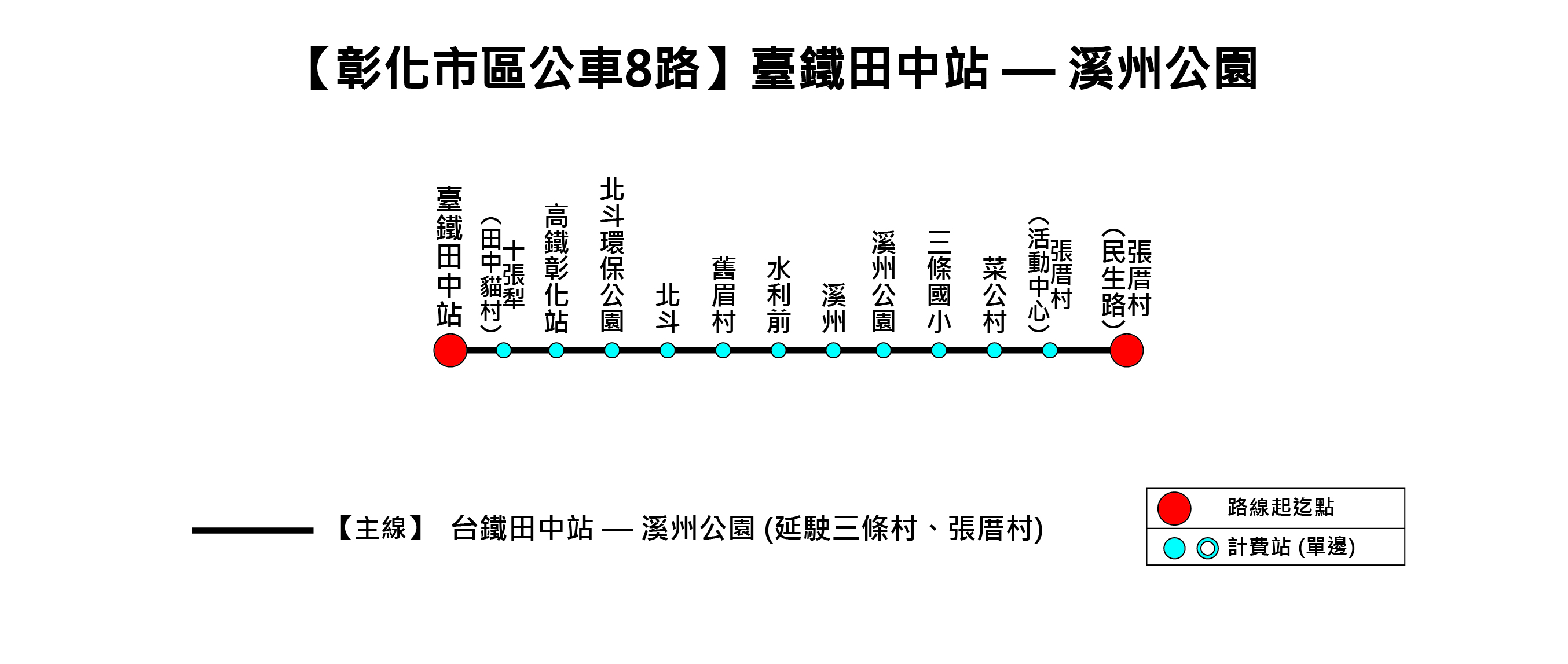 8路路線圖