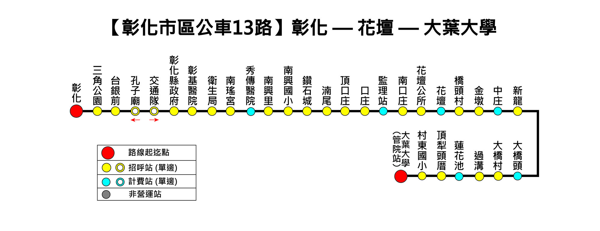 13路路線圖