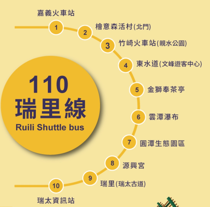 110路線圖