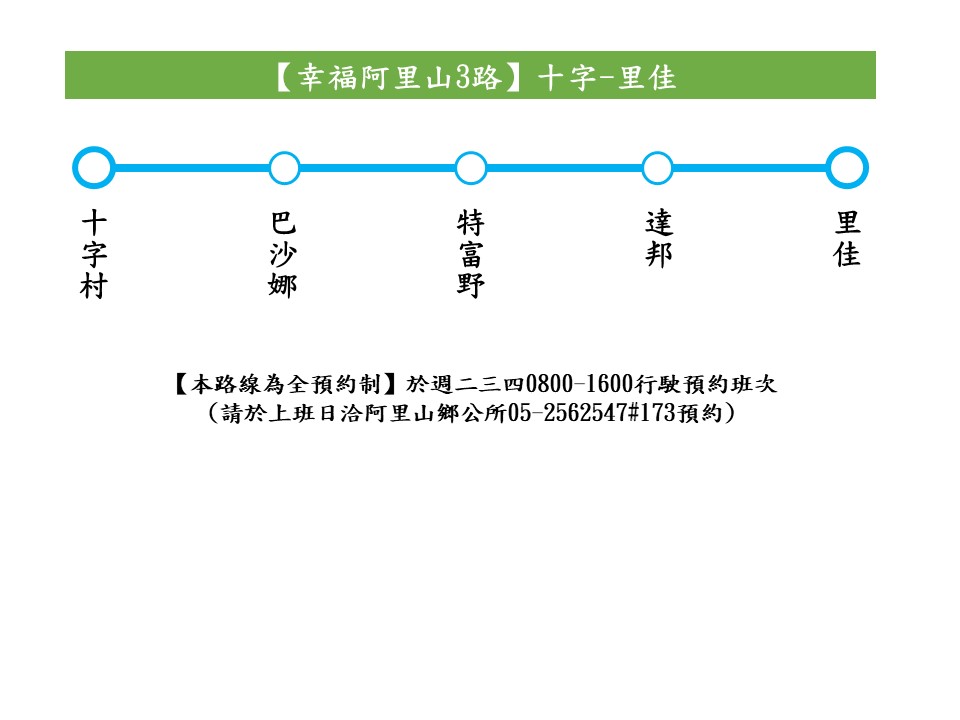 幸福阿里山3路路線圖