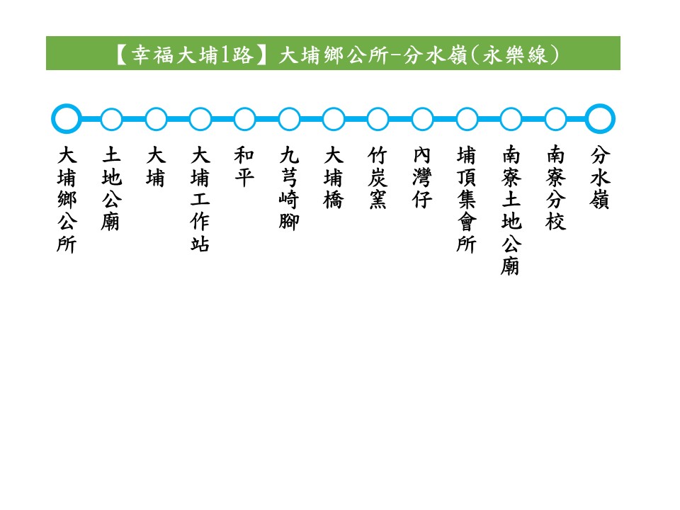 幸福大埔1路路線圖