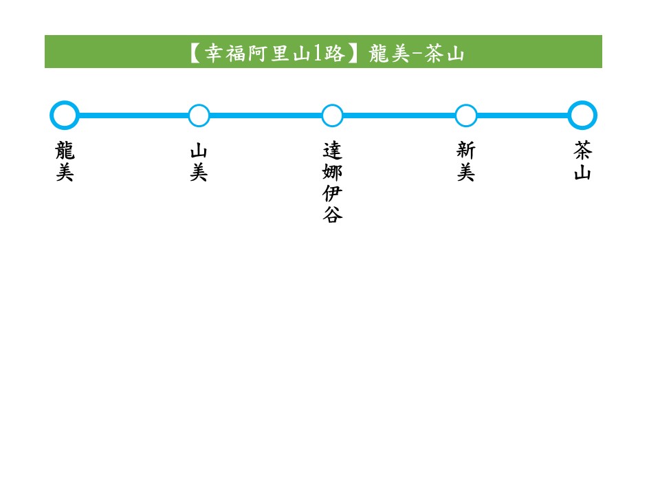 幸福阿里山1路路線圖