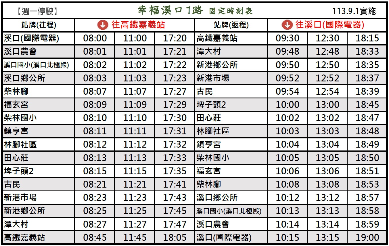 幸福溪口1路路線圖