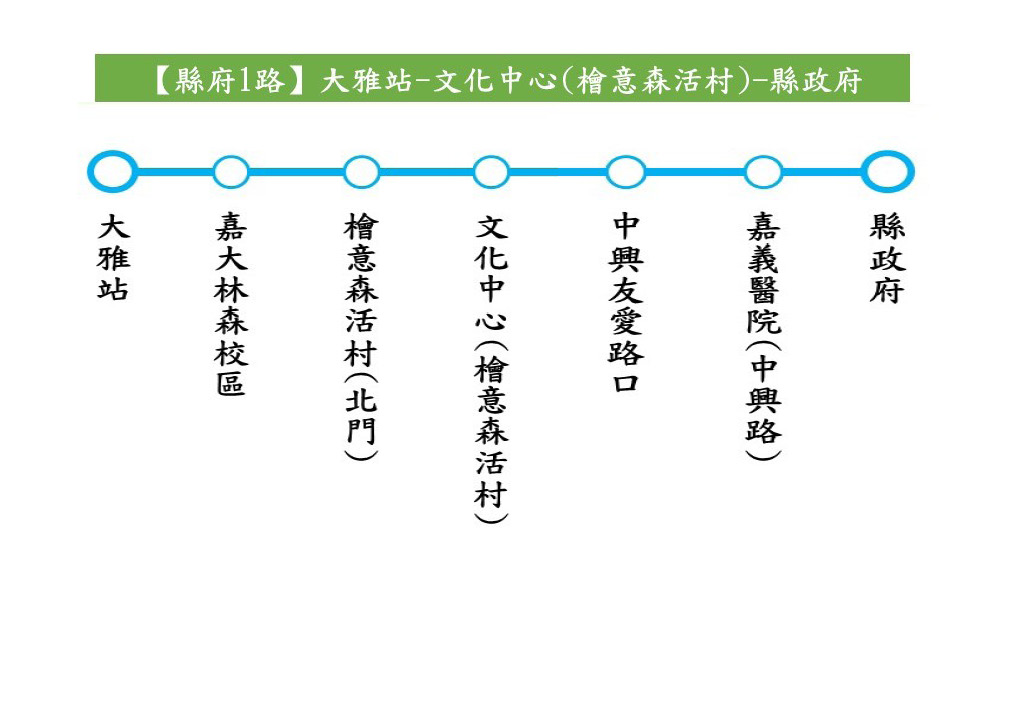 縣府1路路線圖
