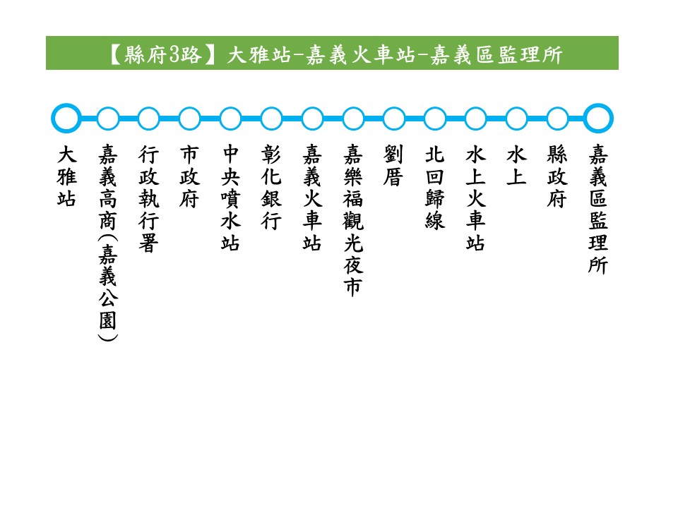 縣府3路路線圖