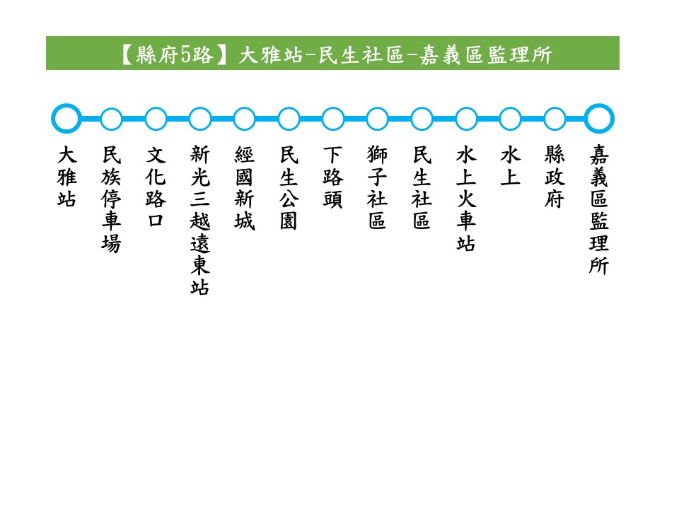 縣府5路路線圖