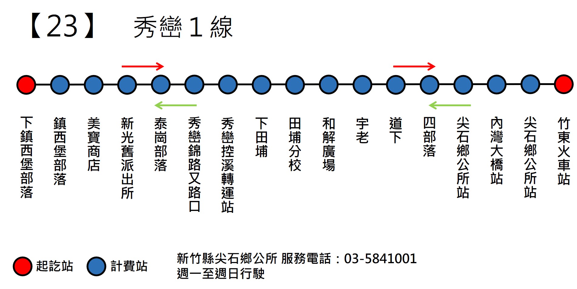 107路線圖