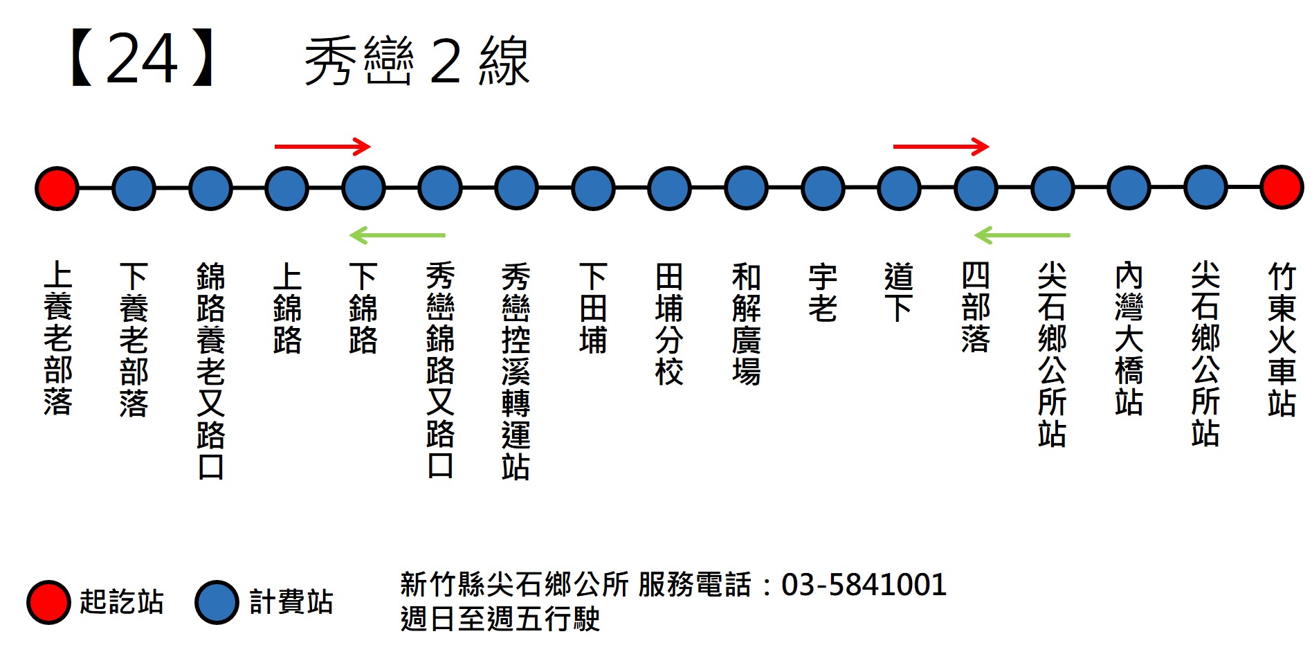 108路線圖