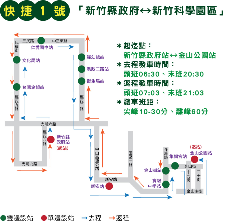 快捷1號路線圖
