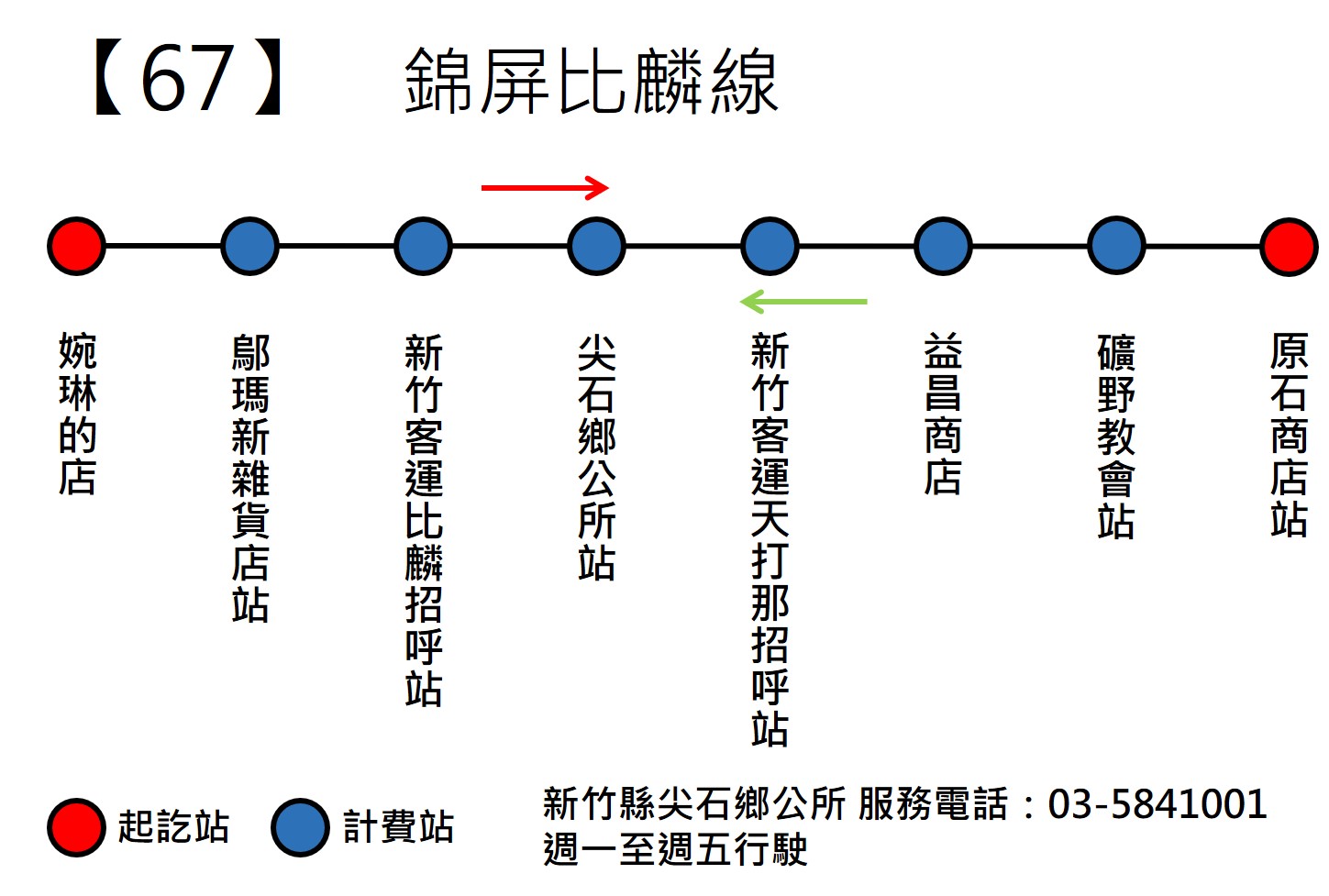 0067路線圖