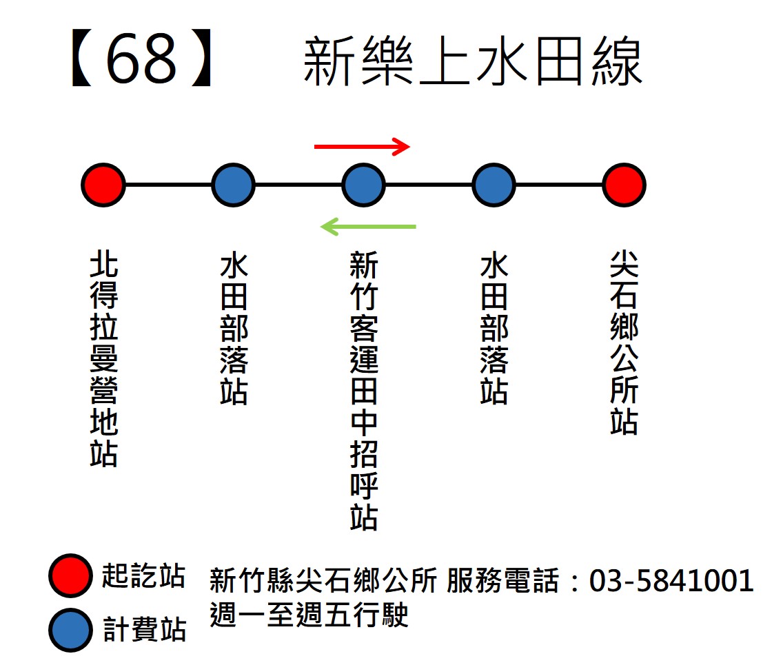 0068路線圖