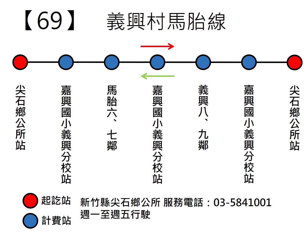 0069路線圖