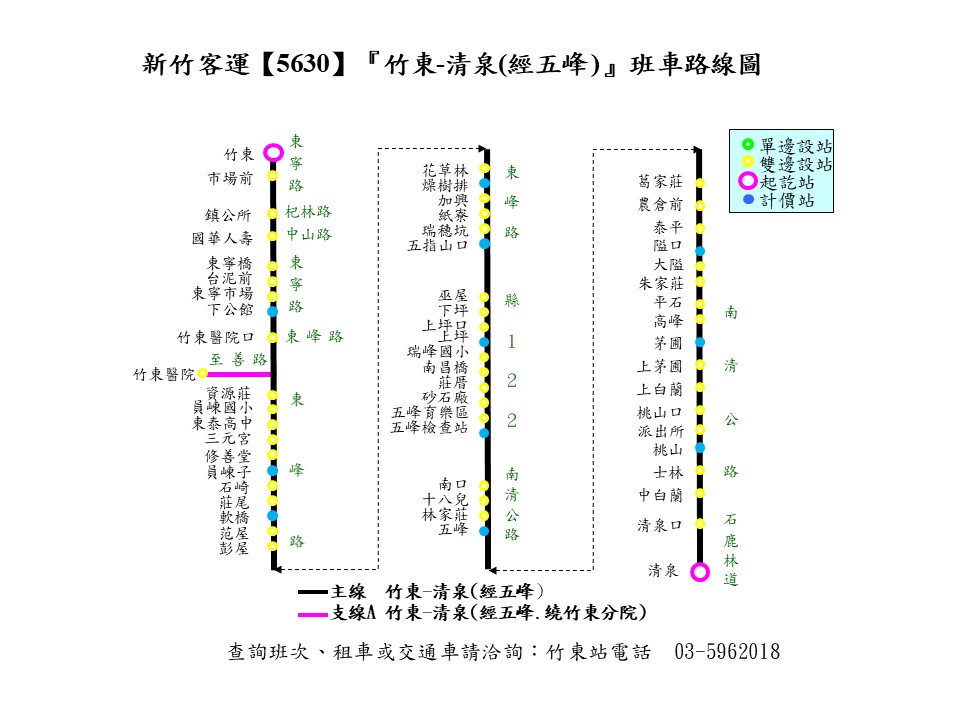 醫專6號路線圖