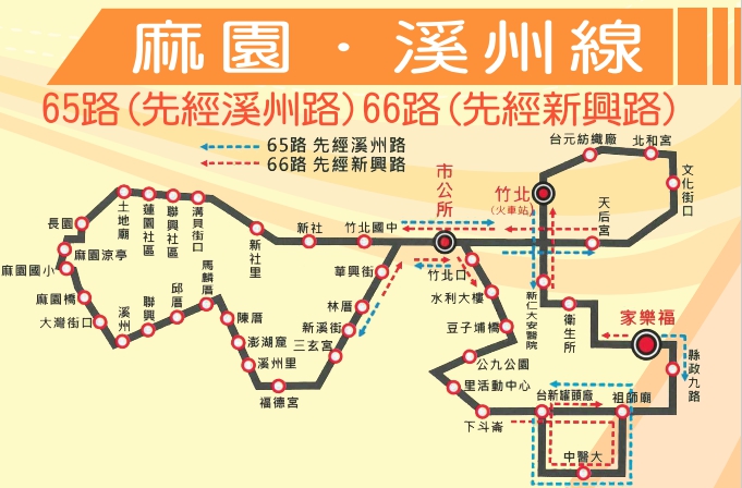 66路線圖