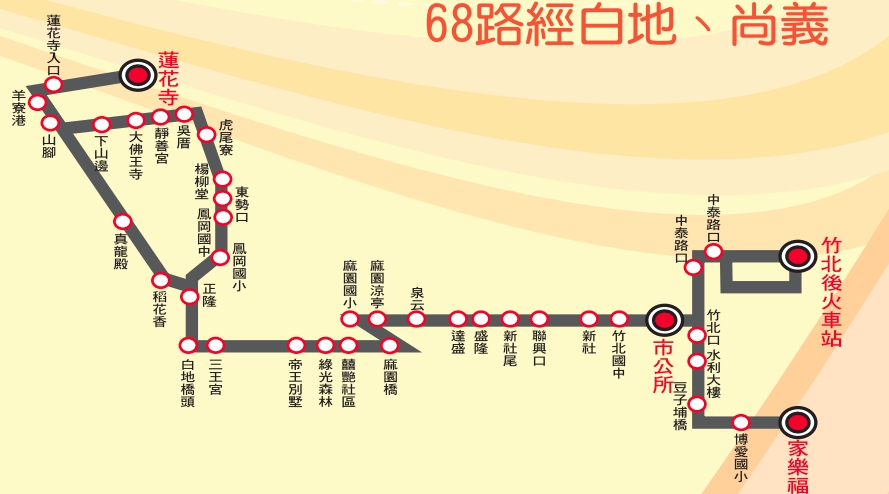 68路路線圖