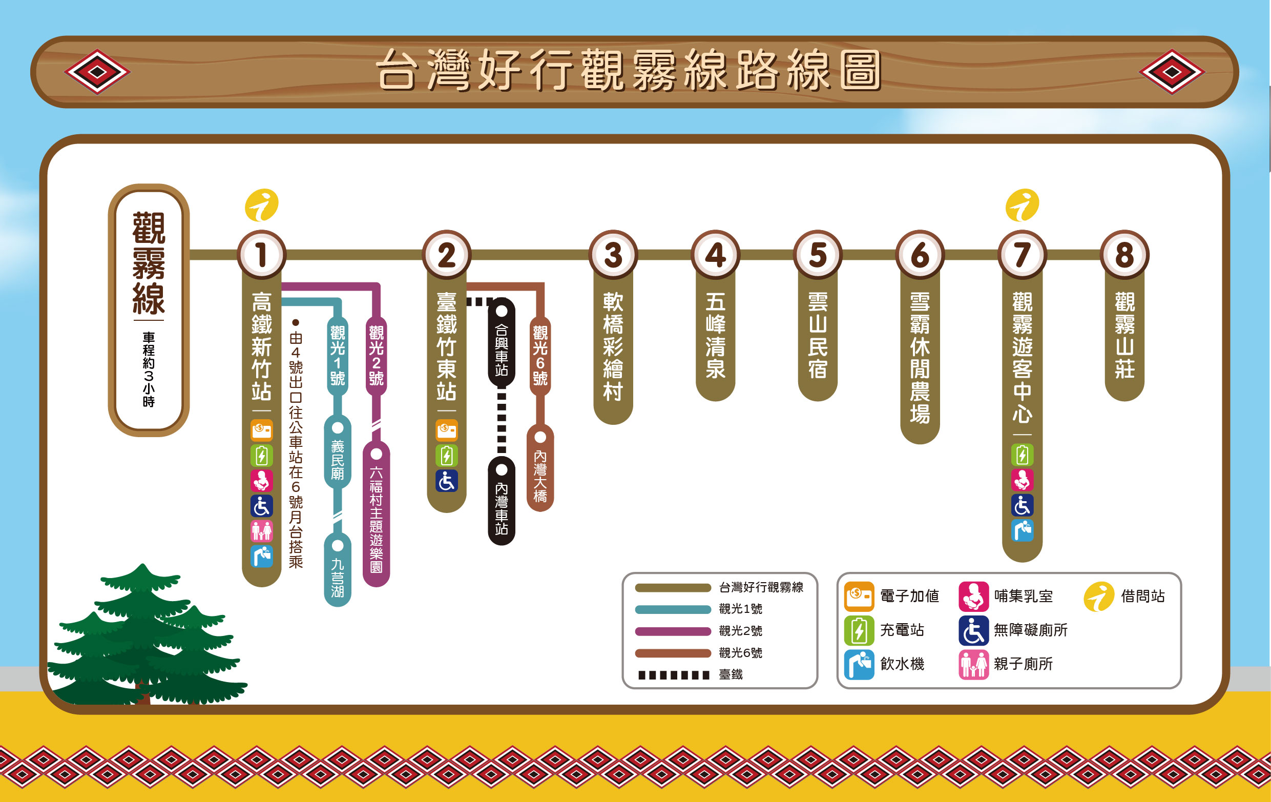 觀光8號路線圖