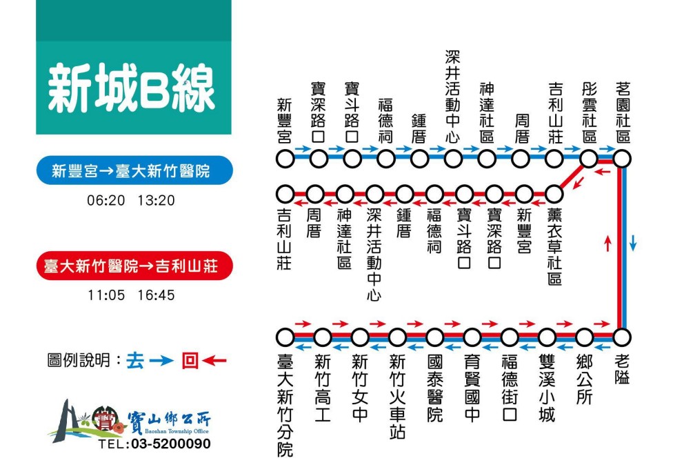 0508路線圖