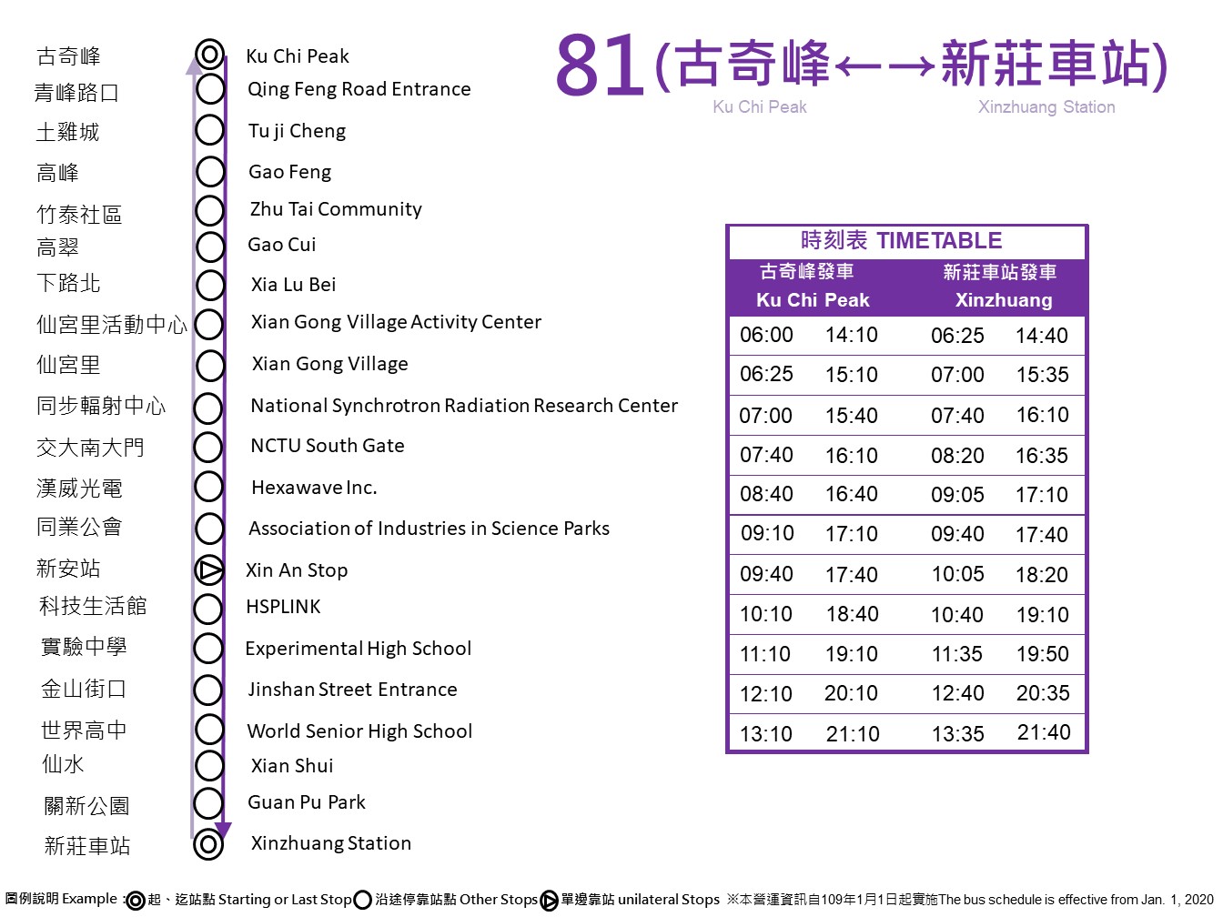 81路線圖