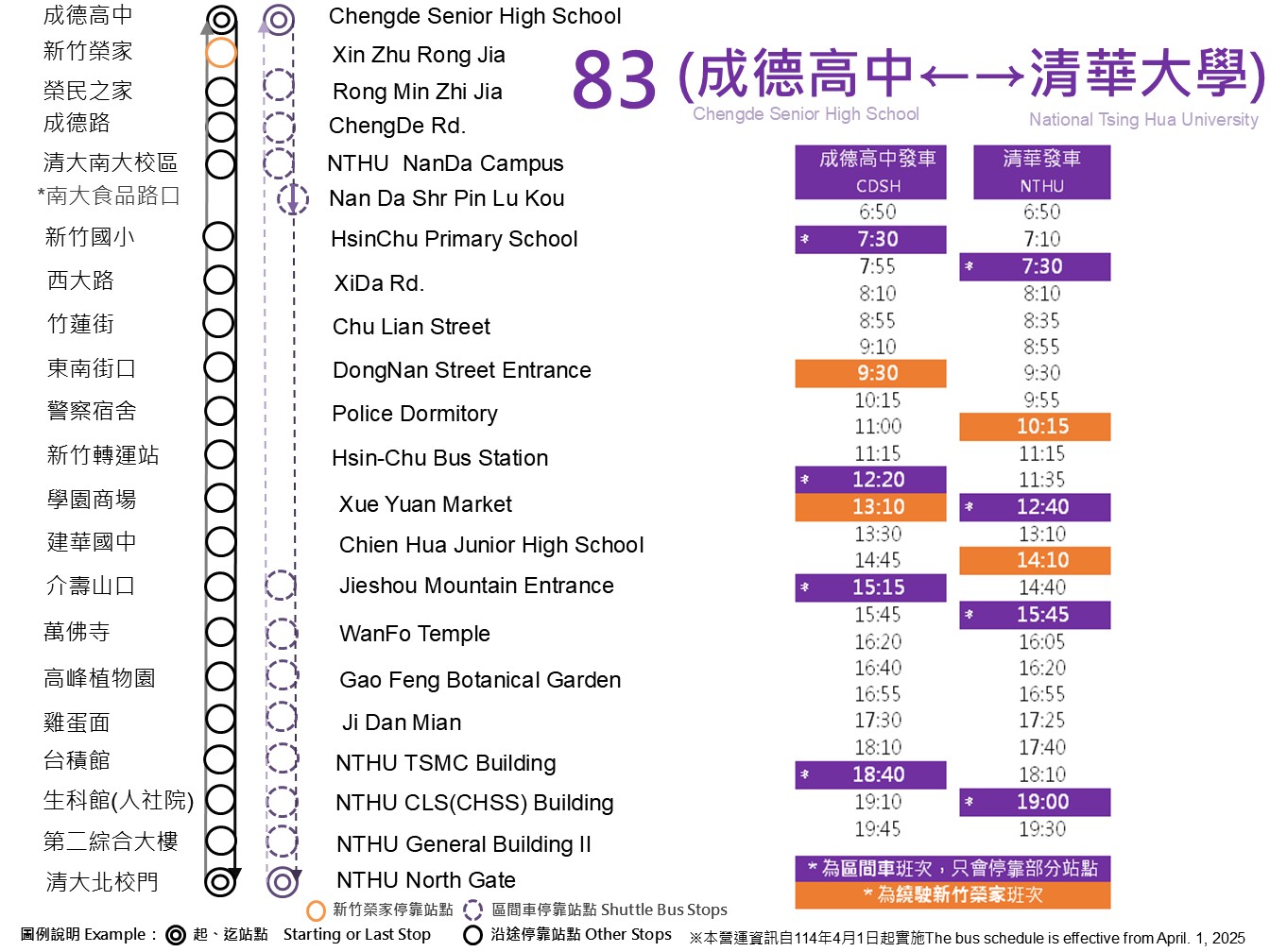 83路線圖