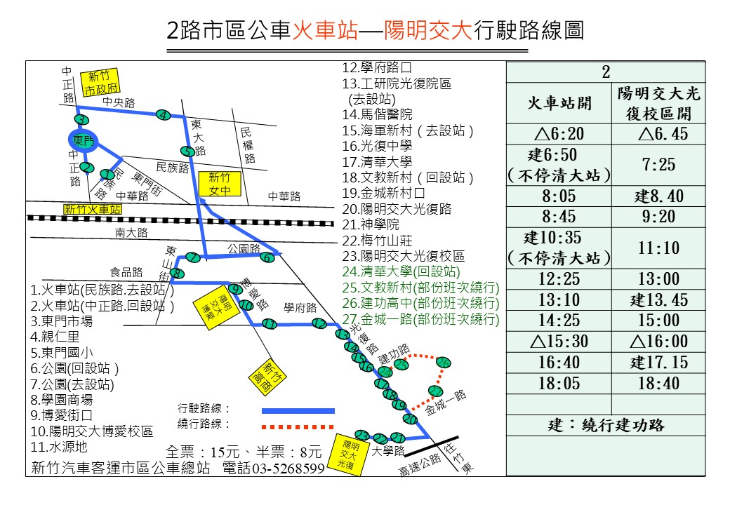 2路線圖