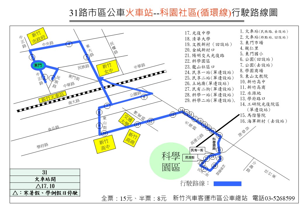 31路線圖