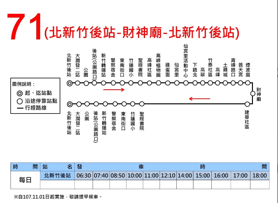 71路線圖