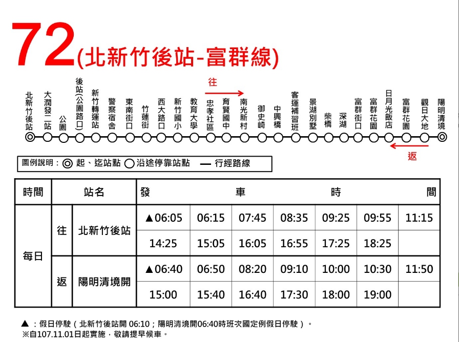 72路線圖