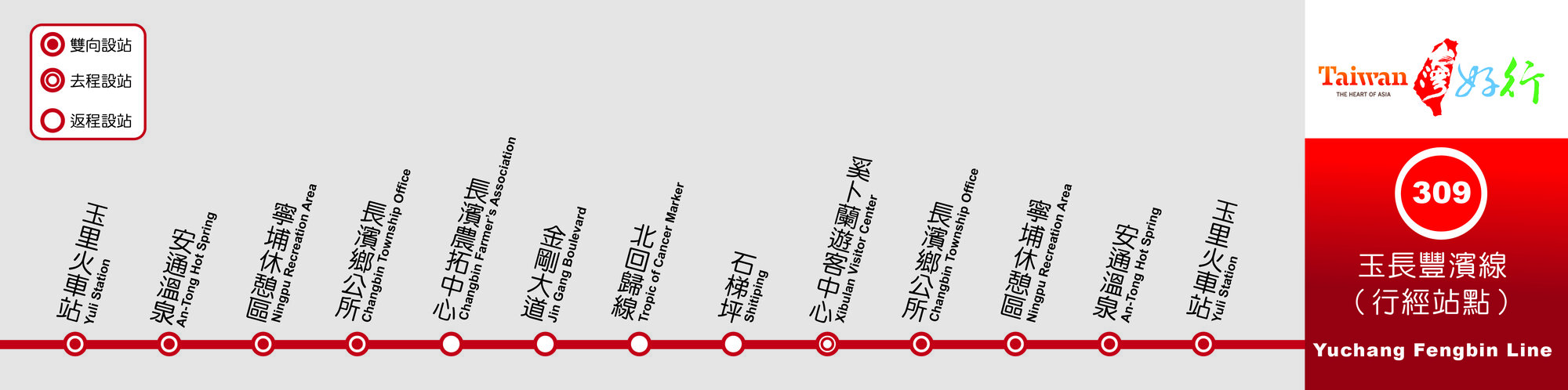 309路線圖