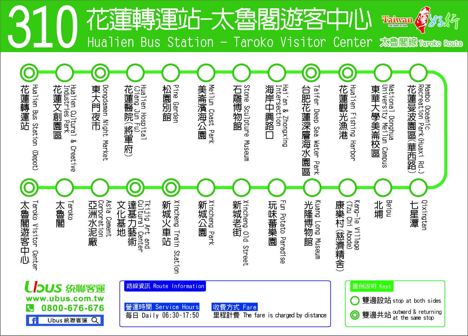 310路線圖