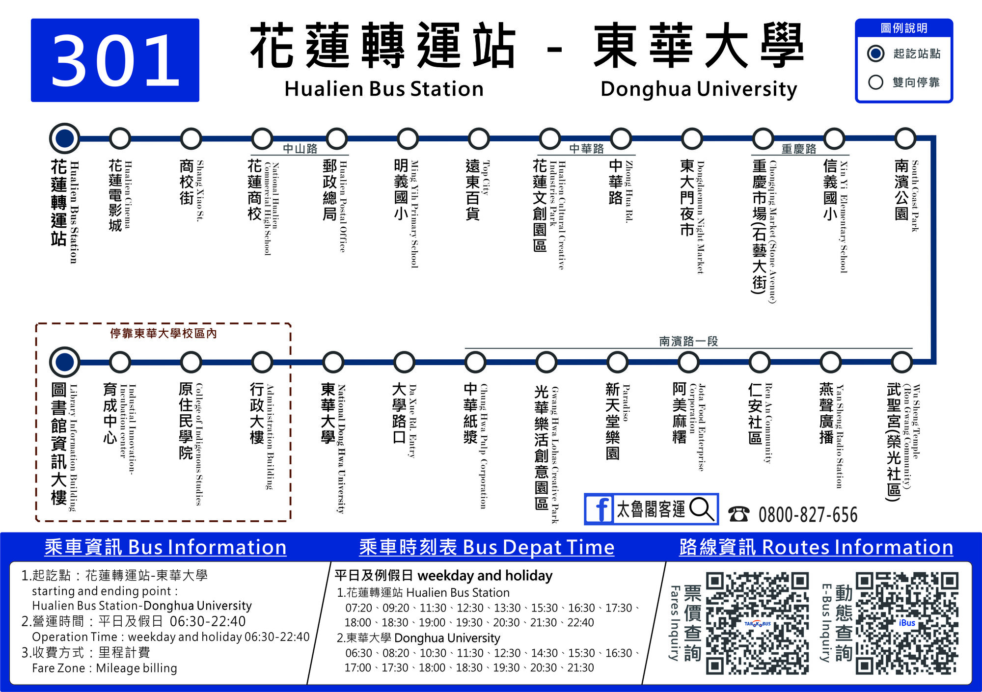 301路線圖