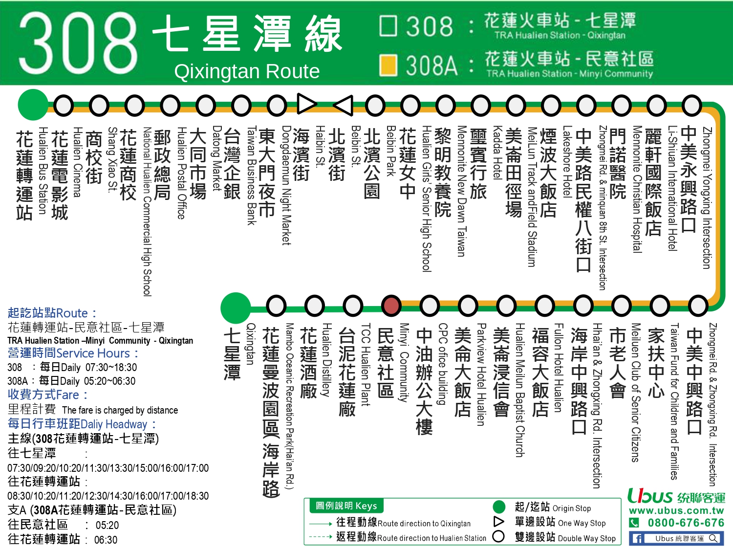 308路線圖