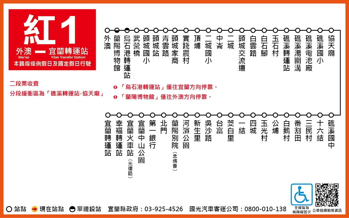 紅1路線圖