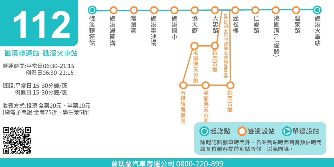 112路線圖