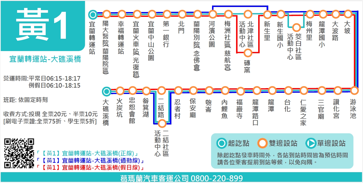 黃1路線圖