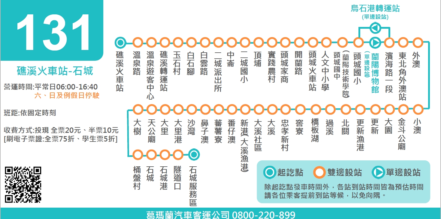 131路線圖