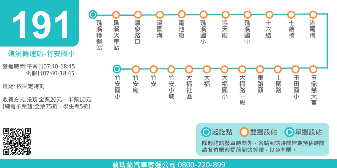 191路線圖