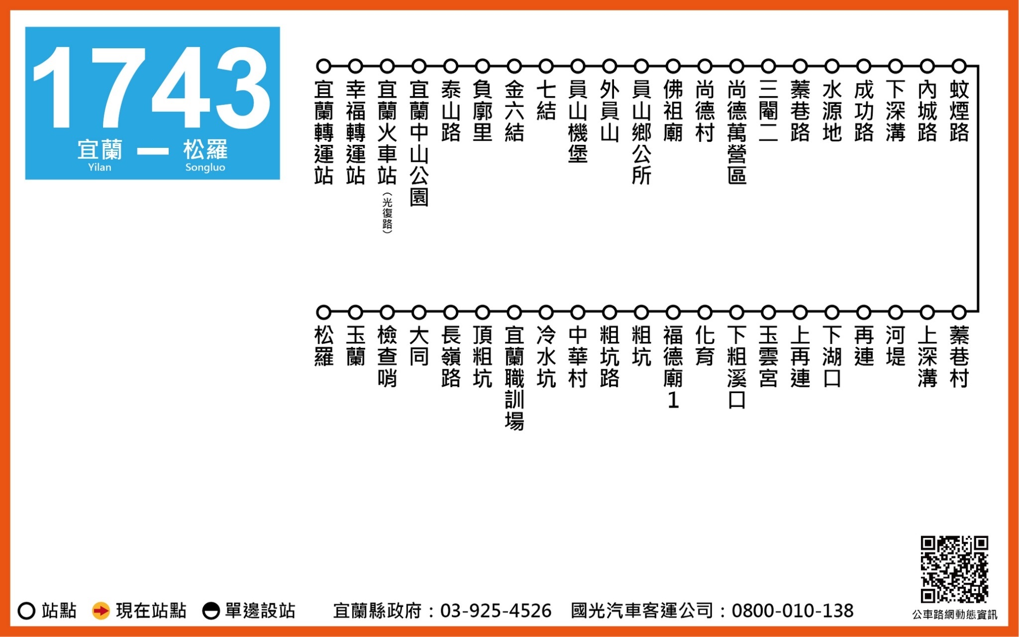 1743路線圖