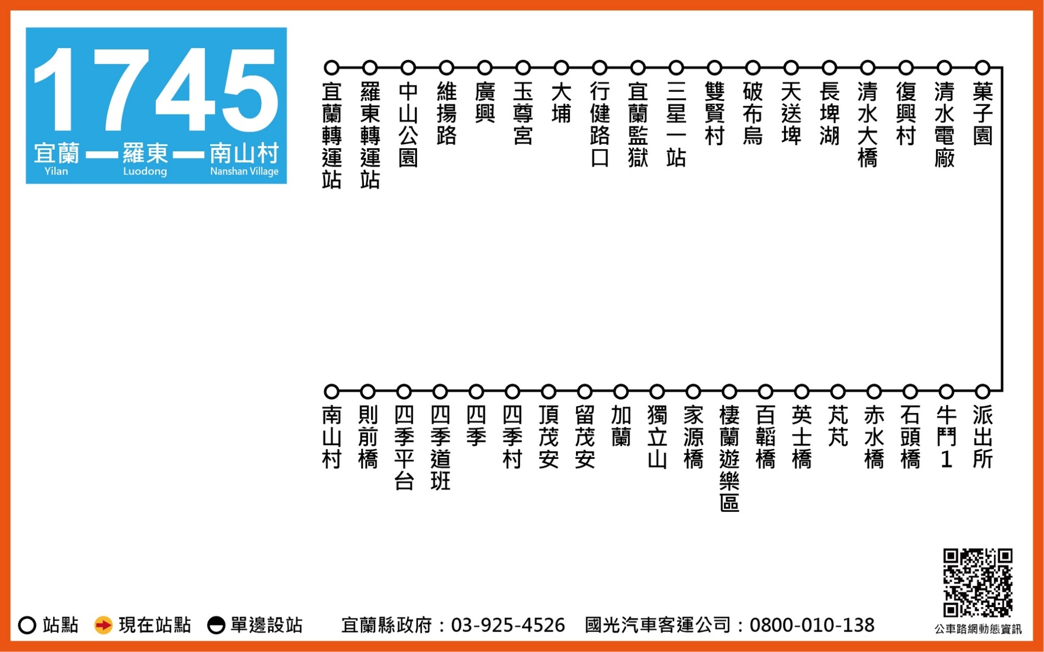 1745路線圖