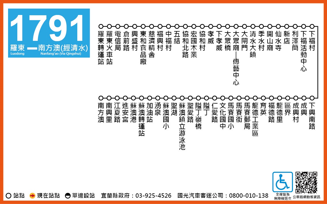 1791路線圖