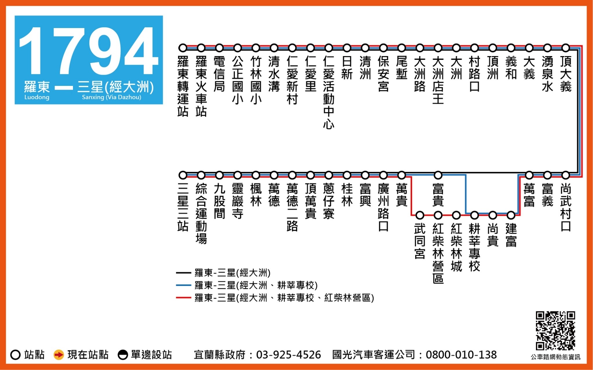 1794路線圖