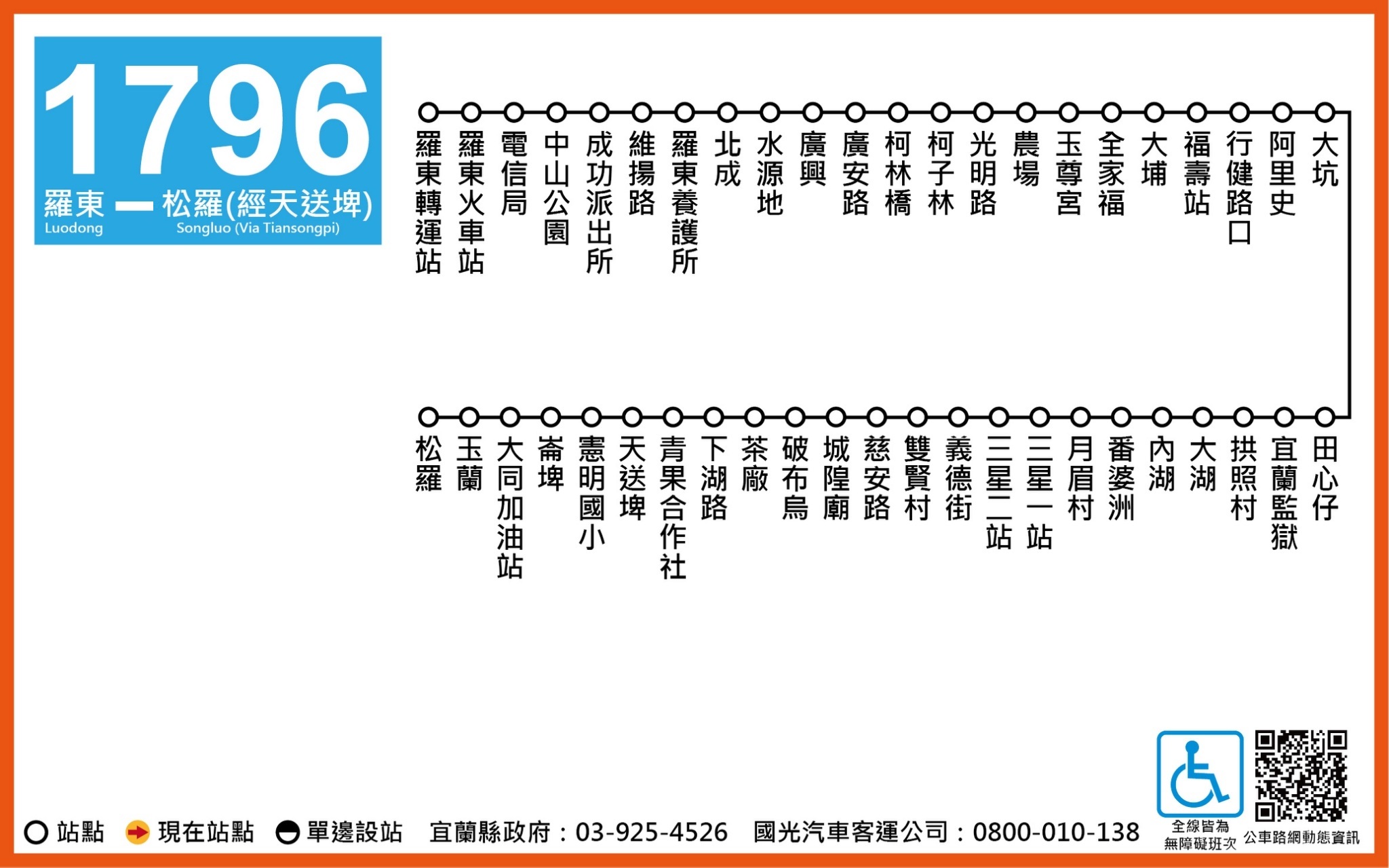 1796路線圖