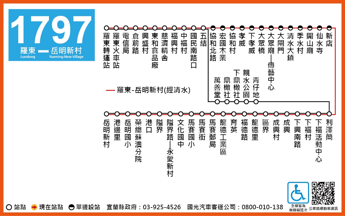1797路線圖