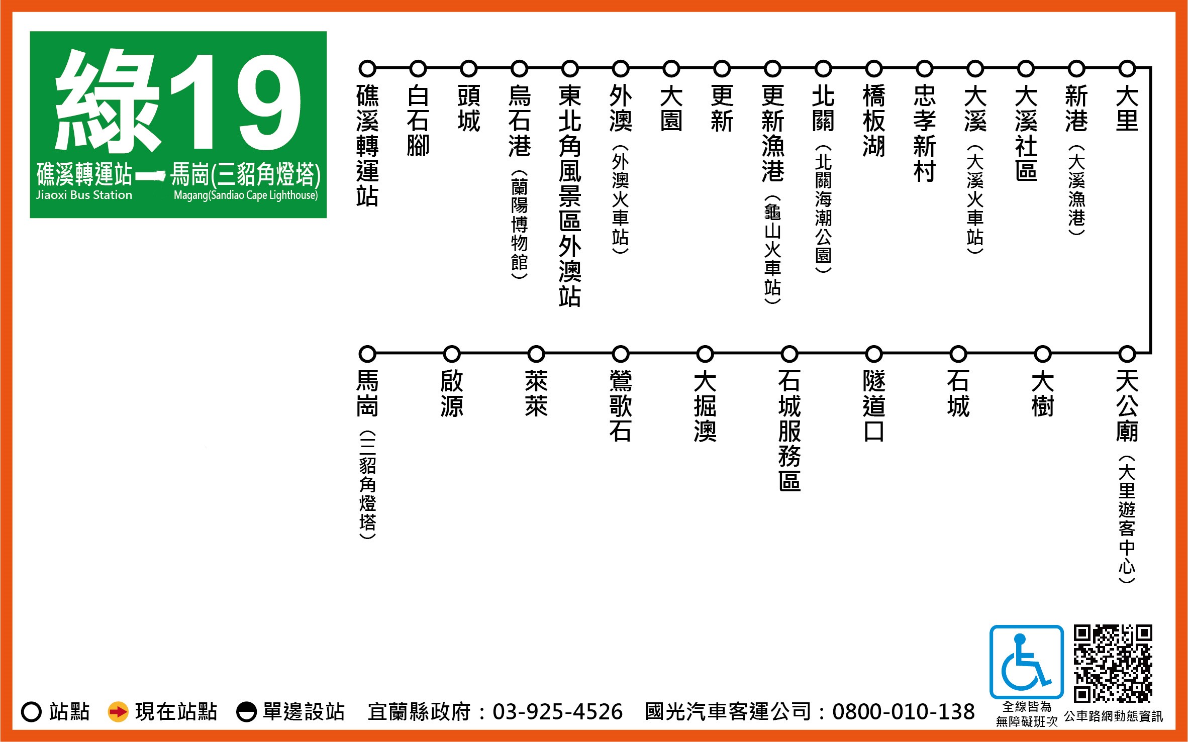 綠19路線圖