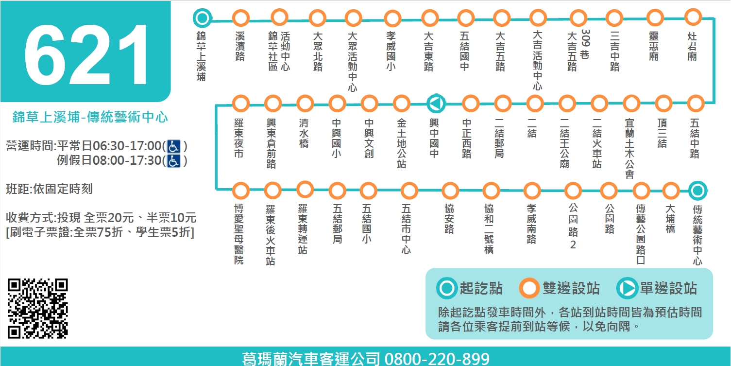 621路線圖